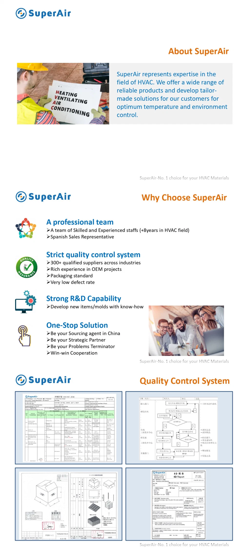 Good Quality Customized HVAC Refrigeration Spare Parts